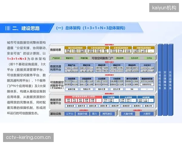 体系建设期内云协同架构落地 制播服务商完善多平台联动
